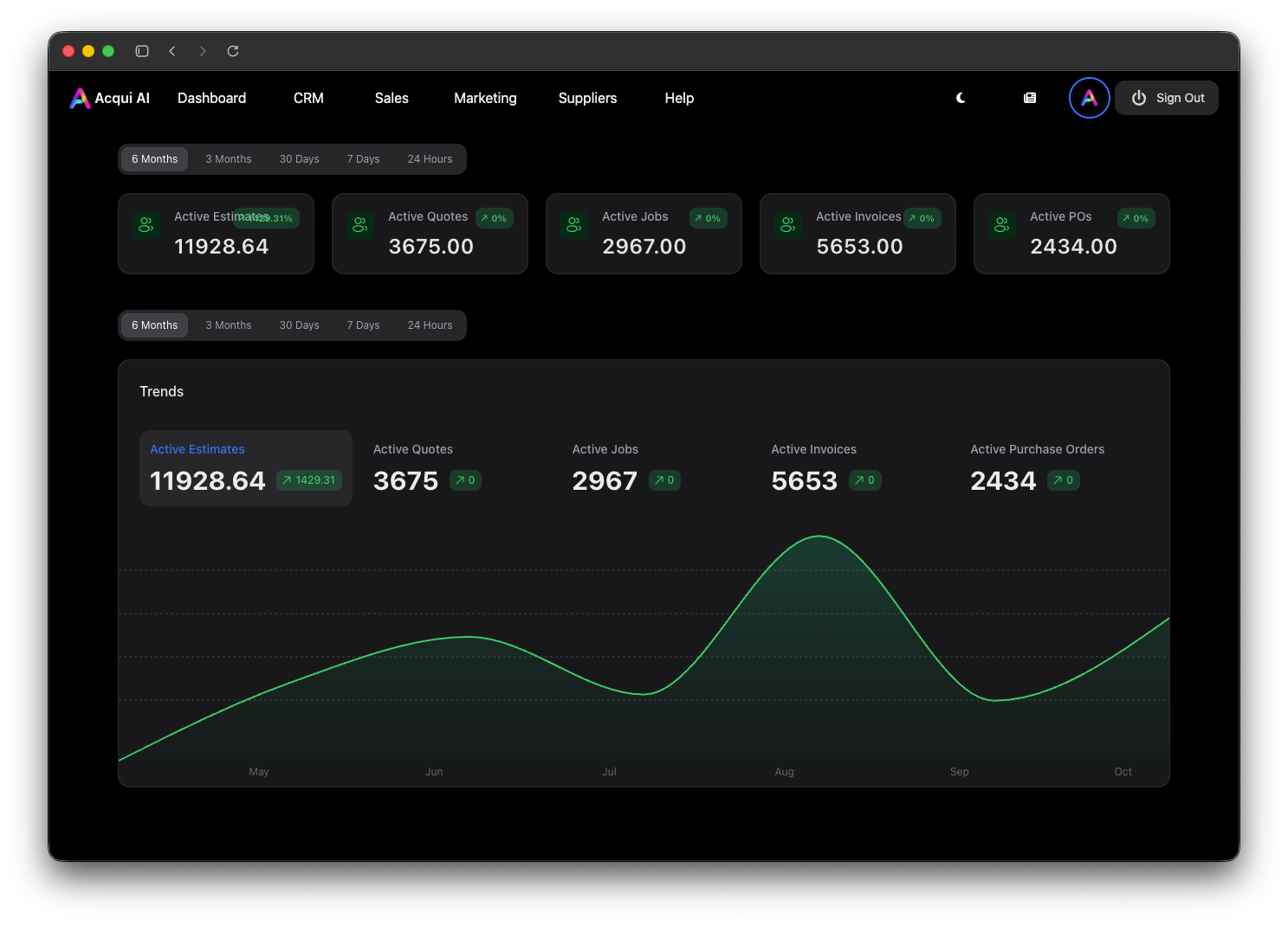 Acqui App - Dashboard